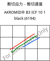 剪切应力－剪切速度 , AKROMID® B3 ICF 10 1 black (6194), PA6-CF10, Akro-Plastic