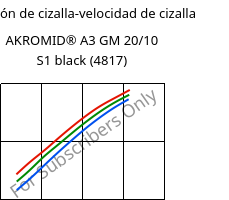 Tensión de cizalla-velocidad de cizalla , AKROMID® A3 GM 20/10 S1 black (4817), PA66-(GF+GB)30, Akro-Plastic