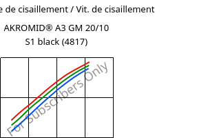 Contrainte de cisaillement / Vit. de cisaillement , AKROMID® A3 GM 20/10 S1 black (4817), PA66-(GF+GB)30, Akro-Plastic