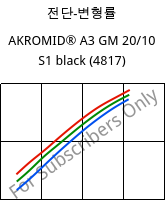 전단-변형률 , AKROMID® A3 GM 20/10 S1 black (4817), PA66-(GF+GB)30, Akro-Plastic