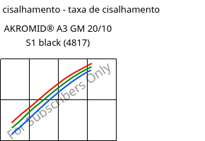 Tensão de cisalhamento - taxa de cisalhamento , AKROMID® A3 GM 20/10 S1 black (4817), PA66-(GF+GB)30, Akro-Plastic