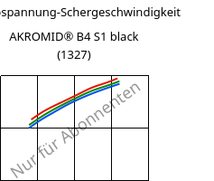 Schubspannung-Schergeschwindigkeit , AKROMID® B4 S1 black (1327), PA6, Akro-Plastic