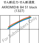  せん断応力-せん断速度. , AKROMID® B4 S1 black (1327), PA6, Akro-Plastic