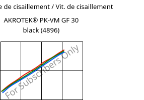 Contrainte de cisaillement / Vit. de cisaillement , AKROTEK® PK-VM GF 30 black (4896), PK-GF30, Akro-Plastic