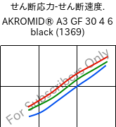  せん断応力-せん断速度. , AKROMID® A3 GF 30 4 6 black (1369), PA66-GF30, Akro-Plastic