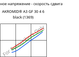 Касательное напряжение - скорость сдвига , AKROMID® A3 GF 30 4 6 black (1369), PA66-GF30, Akro-Plastic
