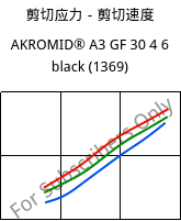 剪切应力－剪切速度 , AKROMID® A3 GF 30 4 6 black (1369), PA66-GF30, Akro-Plastic