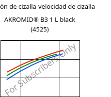 Tensión de cizalla-velocidad de cizalla , AKROMID® B3 1 L black (4525), (PA6+PP), Akro-Plastic