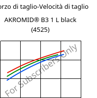 Sforzo di taglio-Velocità di taglio , AKROMID® B3 1 L black (4525), (PA6+PP), Akro-Plastic