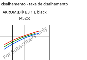 Tensão de cisalhamento - taxa de cisalhamento , AKROMID® B3 1 L black (4525), (PA6+PP), Akro-Plastic