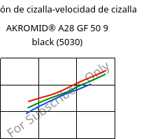 Tensión de cizalla-velocidad de cizalla , AKROMID® A28 GF 50 9 black (5030), PA66-GF50, Akro-Plastic