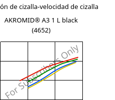Tensión de cizalla-velocidad de cizalla , AKROMID® A3 1 L black (4652), (PA66+PP), Akro-Plastic