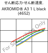  せん断応力-せん断速度. , AKROMID® A3 1 L black (4652), (PA66+PP), Akro-Plastic