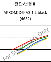 전단-변형률 , AKROMID® A3 1 L black (4652), (PA66+PP), Akro-Plastic