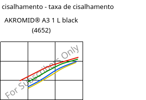 Tensão de cisalhamento - taxa de cisalhamento , AKROMID® A3 1 L black (4652), (PA66+PP), Akro-Plastic