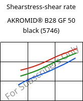 Shearstress-shear rate , AKROMID® B28 GF 50 black (5746), PA6-GF50, Akro-Plastic