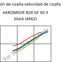 Tensión de cizalla-velocidad de cizalla , AKROMID® B28 GF 60 9 black (4662), PA6-GF60, Akro-Plastic