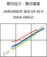 剪切应力－剪切速度 , AKROMID® B28 GF 60 9 black (4662), PA6-GF60, Akro-Plastic