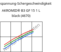 Schubspannung-Schergeschwindigkeit , AKROMID® B3 GF 15 1 L black (4670), (PA6+PP)-GF15, Akro-Plastic