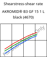Shearstress-shear rate , AKROMID® B3 GF 15 1 L black (4670), (PA6+PP)-GF15, Akro-Plastic