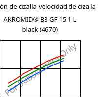 Tensión de cizalla-velocidad de cizalla , AKROMID® B3 GF 15 1 L black (4670), (PA6+PP)-GF15, Akro-Plastic