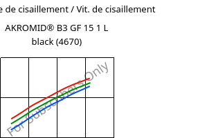 Contrainte de cisaillement / Vit. de cisaillement , AKROMID® B3 GF 15 1 L black (4670), (PA6+PP)-GF15, Akro-Plastic