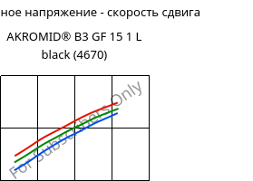 Касательное напряжение - скорость сдвига , AKROMID® B3 GF 15 1 L black (4670), (PA6+PP)-GF15, Akro-Plastic