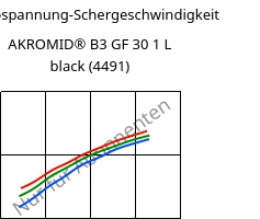 Schubspannung-Schergeschwindigkeit , AKROMID® B3 GF 30 1 L black (4491), (PA6+PP)-GF30, Akro-Plastic