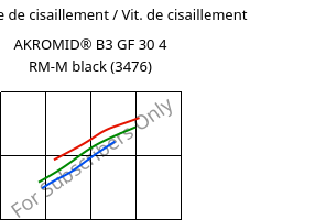 Contrainte de cisaillement / Vit. de cisaillement , AKROMID® B3 GF 30 4 RM-M black (3476), PA6-GF30..., Akro-Plastic