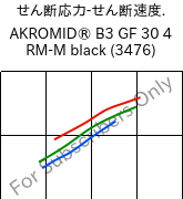  せん断応力-せん断速度. , AKROMID® B3 GF 30 4 RM-M black (3476), PA6-GF30..., Akro-Plastic
