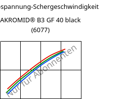 Schubspannung-Schergeschwindigkeit , AKROMID® B3 GF 40 black (6077), PA6-GF40, Akro-Plastic