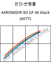 전단-변형률 , AKROMID® B3 GF 40 black (6077), PA6-GF40, Akro-Plastic