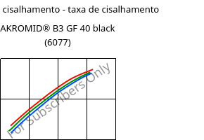 Tensão de cisalhamento - taxa de cisalhamento , AKROMID® B3 GF 40 black (6077), PA6-GF40, Akro-Plastic