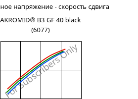 Касательное напряжение - скорость сдвига , AKROMID® B3 GF 40 black (6077), PA6-GF40, Akro-Plastic