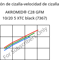 Tensión de cizalla-velocidad de cizalla , AKROMID® C28 GFM 10/20 5 XTC black (7367), (PA66+PA6)-(MD+GF)30, Akro-Plastic