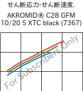  せん断応力-せん断速度. , AKROMID® C28 GFM 10/20 5 XTC black (7367), (PA66+PA6)-(MD+GF)30, Akro-Plastic