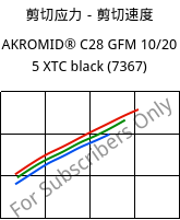 剪切应力－剪切速度 , AKROMID® C28 GFM 10/20 5 XTC black (7367), (PA66+PA6)-(MD+GF)30, Akro-Plastic