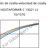 Tensión de cizalla-velocidad de cizalla , HOSTAFORM® C 13021 LS 10/1570, POM, Celanese