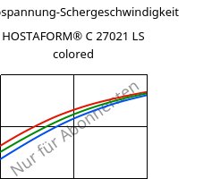 Schubspannung-Schergeschwindigkeit , HOSTAFORM® C 27021 LS colored, POM, Celanese