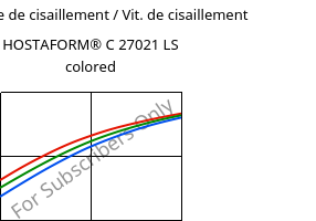 Contrainte de cisaillement / Vit. de cisaillement , HOSTAFORM® C 27021 LS colored, POM, Celanese