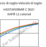 Sforzo di taglio-Velocità di taglio , HOSTAFORM® C 9021 XAP® LS colored, POM, Celanese