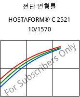 전단-변형률 , HOSTAFORM® C 2521 10/1570, POM, Celanese