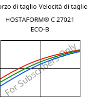 Sforzo di taglio-Velocità di taglio , HOSTAFORM® C 27021 ECO-B, POM, Celanese