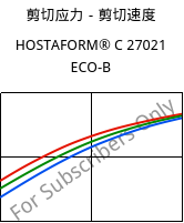 剪切应力－剪切速度 , HOSTAFORM® C 27021 ECO-B, POM, Celanese