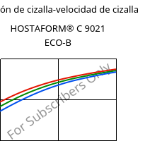 Tensión de cizalla-velocidad de cizalla , HOSTAFORM® C 9021 ECO-B, POM, Celanese