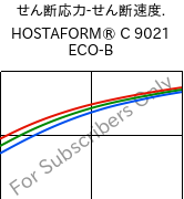  せん断応力-せん断速度. , HOSTAFORM® C 9021 ECO-B, POM, Celanese