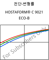 전단-변형률 , HOSTAFORM® C 9021 ECO-B, POM, Celanese
