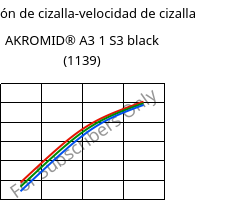 Tensión de cizalla-velocidad de cizalla , AKROMID® A3 1 S3 black (1139), PA66, Akro-Plastic