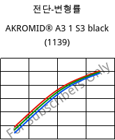 전단-변형률 , AKROMID® A3 1 S3 black (1139), PA66, Akro-Plastic