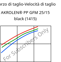 Sforzo di taglio-Velocità di taglio , AKROLEN® PP GFM 25/15 black (1415), PP-(GF+MX)40, Akro-Plastic